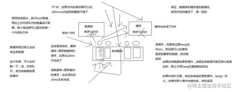 京东面试官：Redis 这些我必问