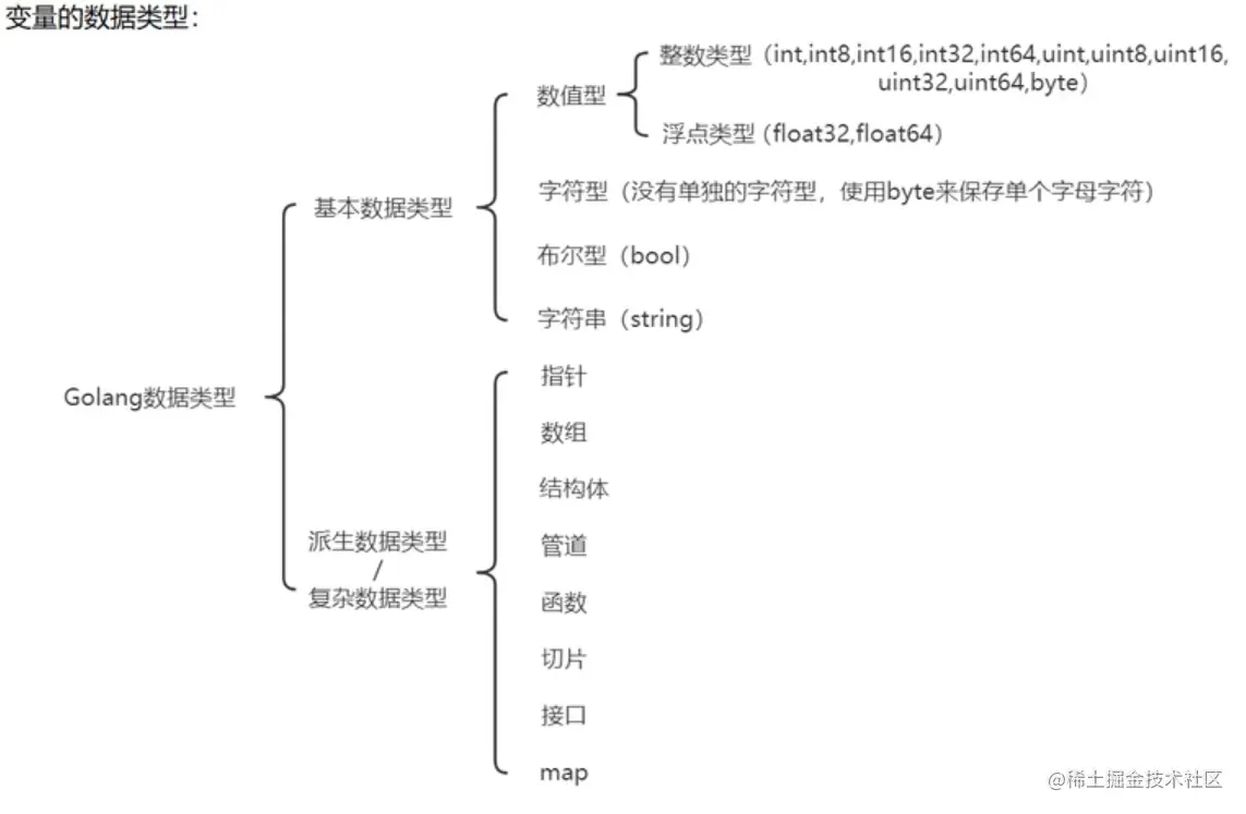 image-20220316163507735