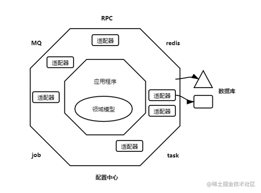 DDD领域驱动设计-DDD开源框架xtoon-boot