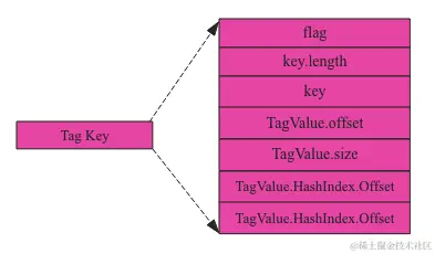 Pasted image 20230209194905.png