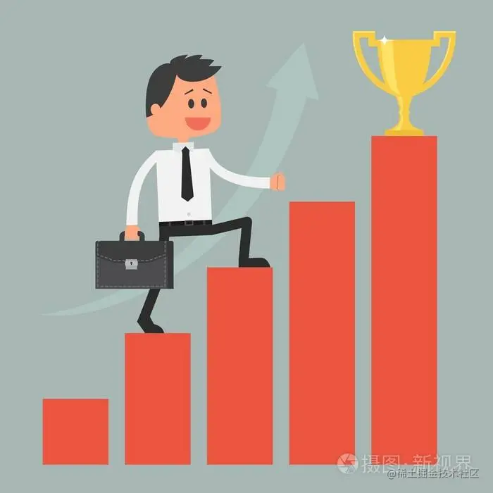 代码重构的力量：如何衡量重构成功