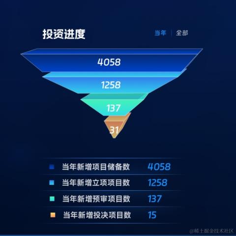 我爱6点于2023-11-01 15:26发布的图片