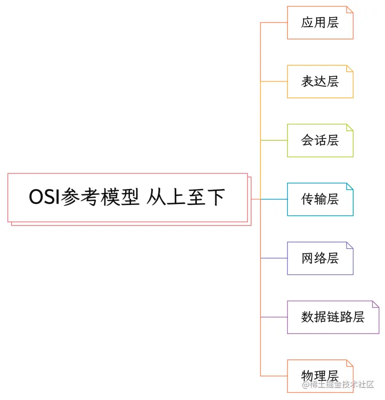 image-20210928201152981