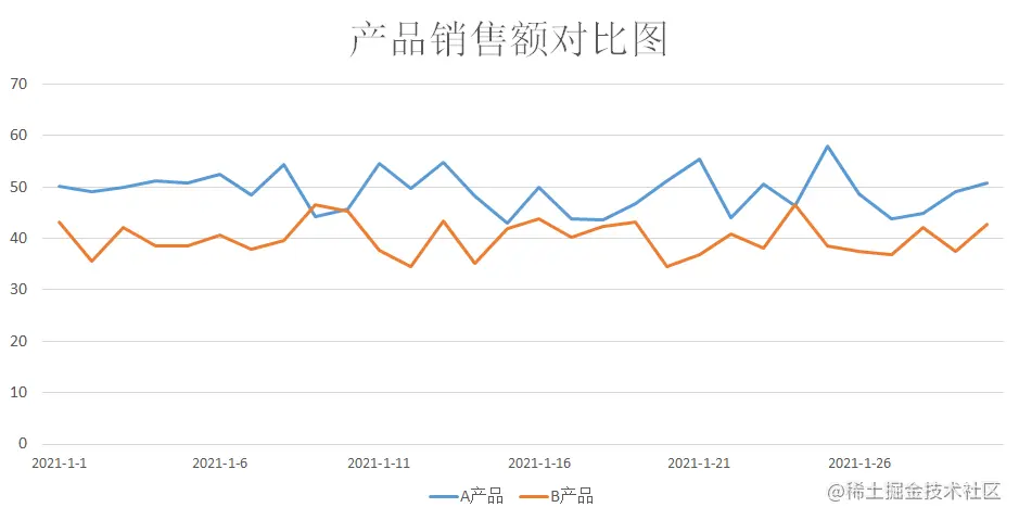 写好数据分析报告，数据的思路非常重要