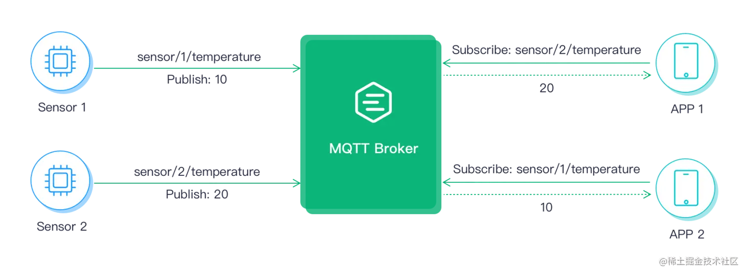 MQTT 发布订阅 图1.png