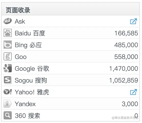 掘金社区收录