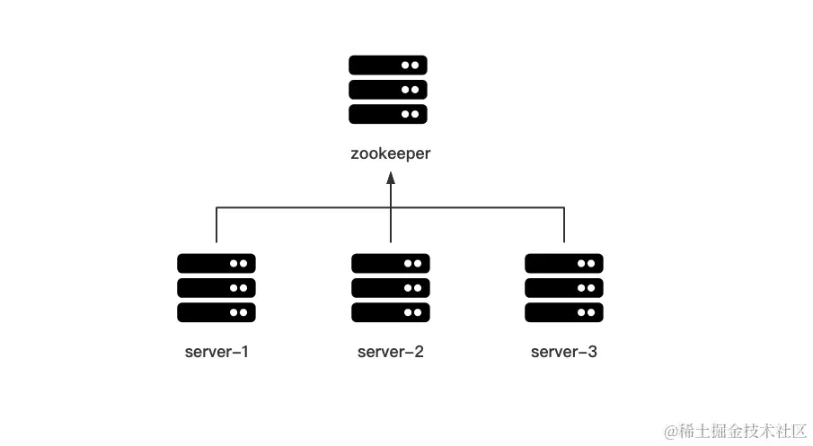 图片: https://uploader.shimo.im/f/4dUmAyEAhe5QnNUv.png