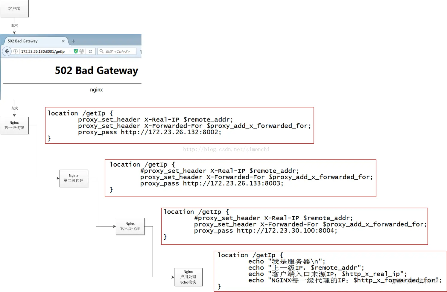Nginx ip 2 nginx n 