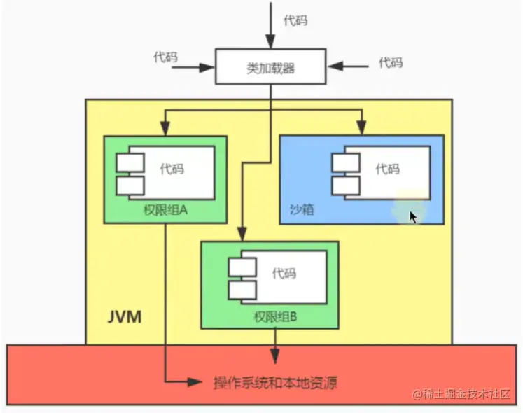 image-20210501182652378