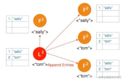 笑小枫-www.xiaoxiaofeng.com