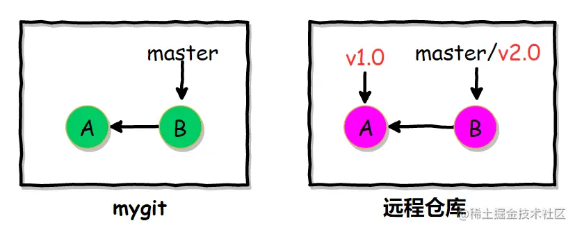 image-20200418160517111