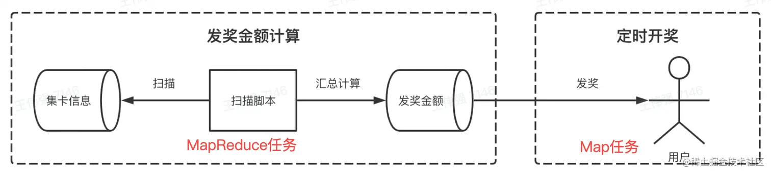 image-20220602131513322
