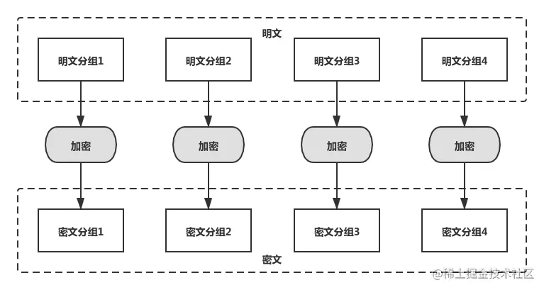 ECB模式.png