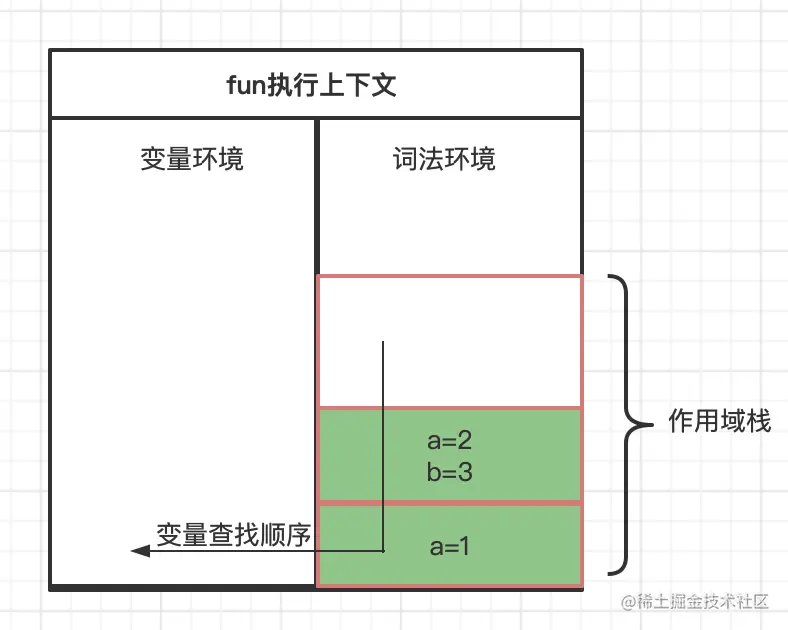 fun函数执行状态