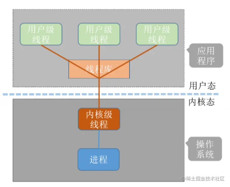 image-20221031233406481