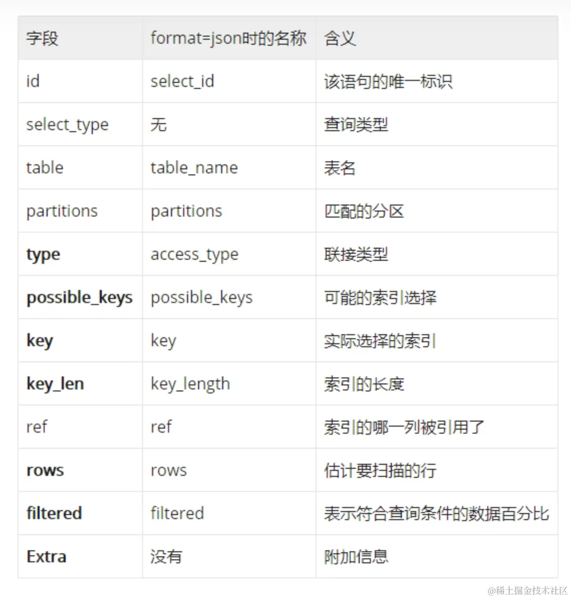 image-20221213225928842