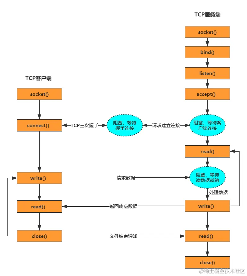 面试官：NIO的优化实现原理了解吗？图文结合教你如何正确避坑