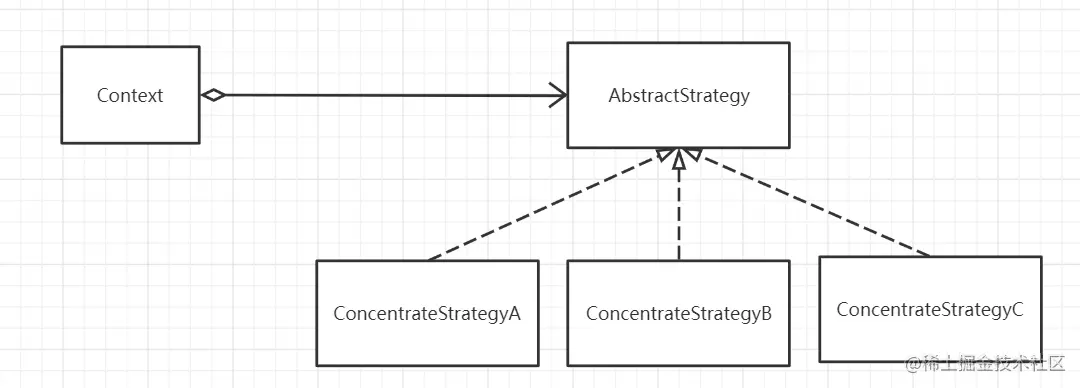 「设计模式」汉堡中的设计模式——策略模式
