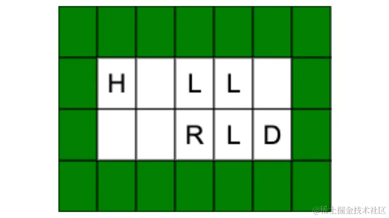 A potential game board rendered using the above code