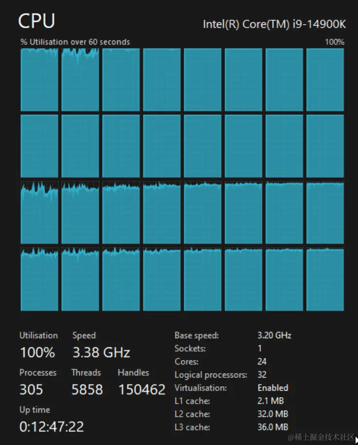 Windows' Task Manager during DuckDB Import