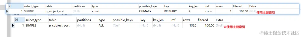 MySQL explain 执行计划学习一下吧，MySQL优化学习第3天