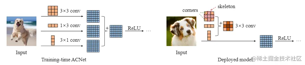 Asymmetric Convolution