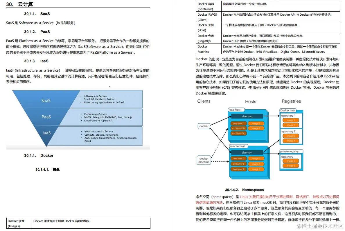 阿里大牛将300页从业宝典PDF上传GitHub，成就了我15家大厂offer