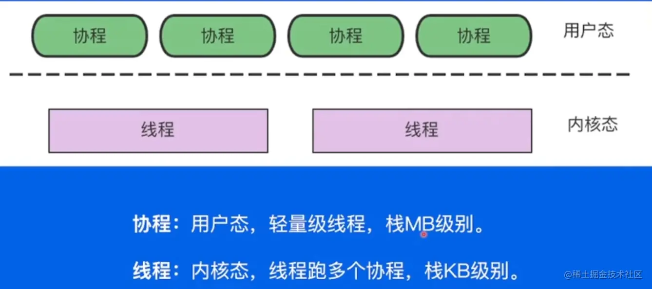 image-20220517214500090