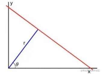 Python OpenCV 霍夫（Hough Transform）直线变换检测原理，图像处理第 33 篇博客