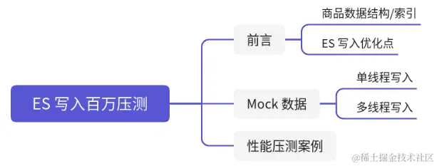 百万商品写入压测-0.png
