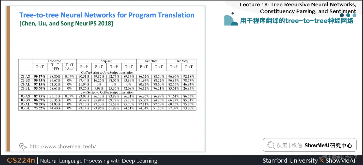 用于程序翻译的tree-to-tree神经网络