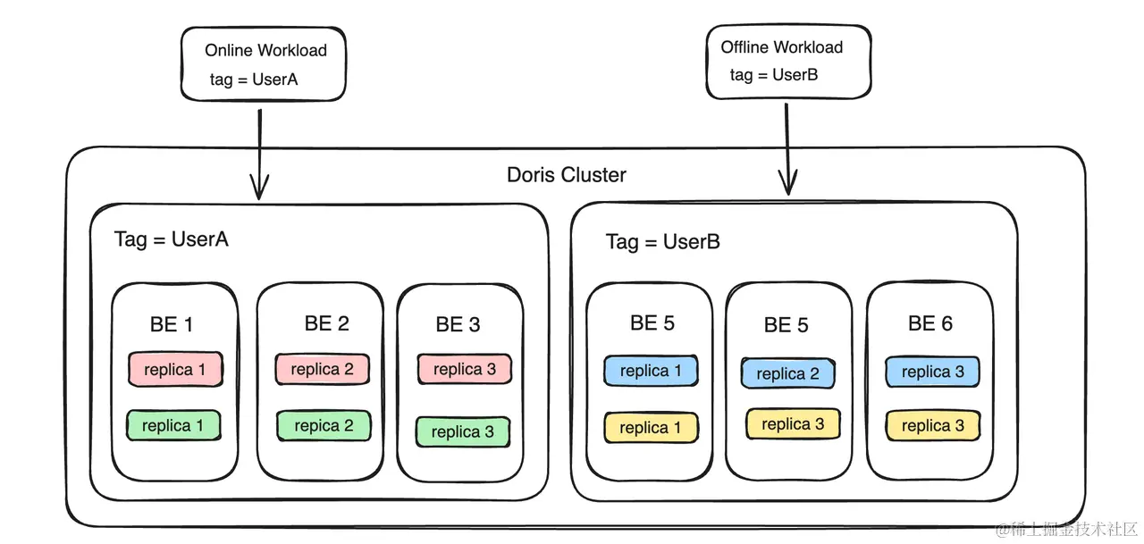 基于 Resource Tag 的物理隔离方案-2.png