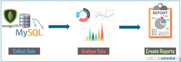 Data Analytics Technique