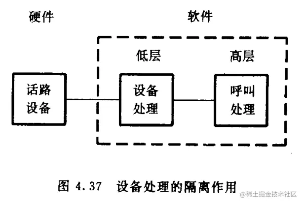 设备处理的隔离作用