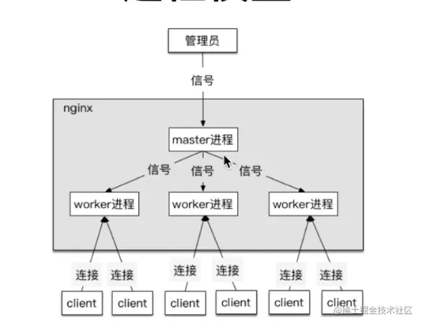 image-20220508001531509