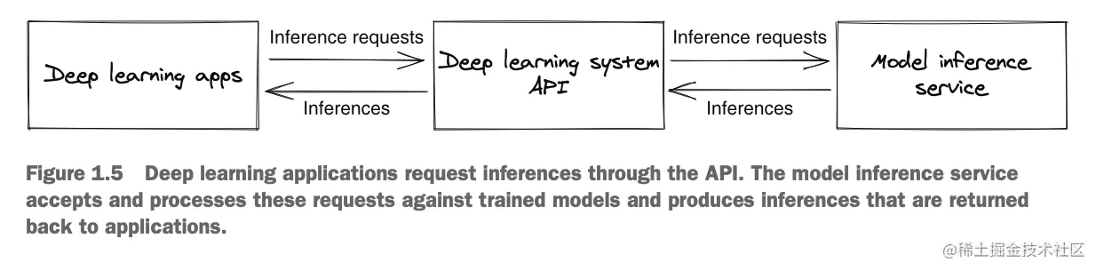 截屏2023-07-06 17.49.04.png