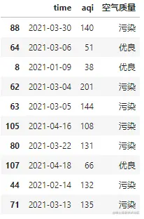 图3：处理后数据