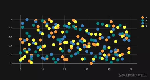 牛批了，1行python代码就可实现炫酷可视化