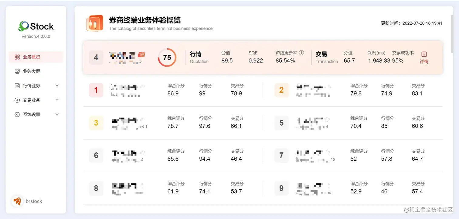 博睿数据发布新一代券商终端核心业务体验可观测平台