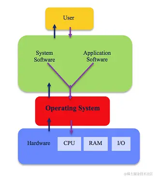computer operating system
