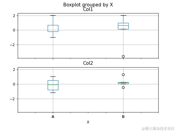 ../../_images/pandas-DataFrame-boxplot-4.png