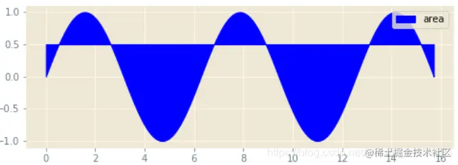 [外链图片转存失败,源站可能有防盗链机制,建议将图片保存下来直接上传(img-RTsX2LSY-1592114647287)(assets/35.png)]