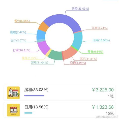 南亦于2022-11-21 17:38发布的图片