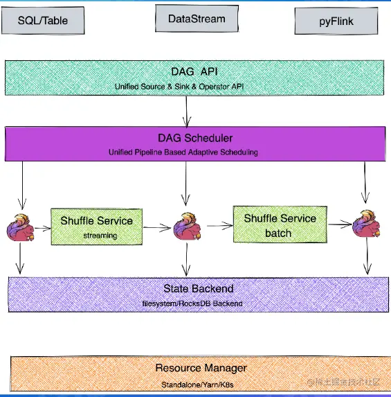 image-20220801152955021