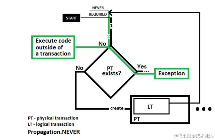 image-20220605122829788