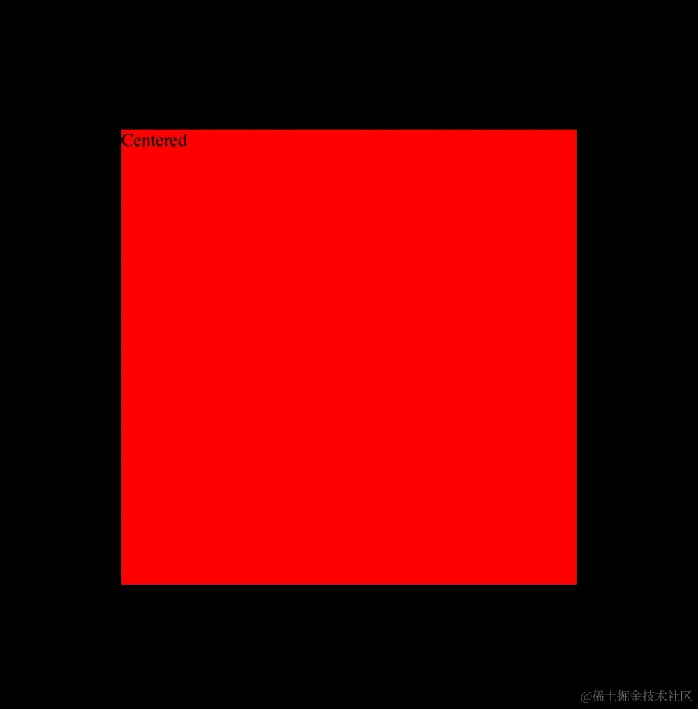 块元素-在两个轴上居中