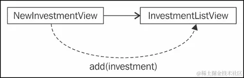 使用观察者集成视图