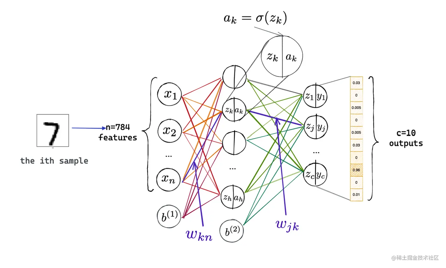 图片转存失败，建议将图片保存下来直接上传