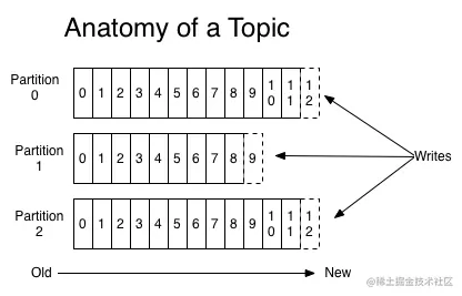 kafka_log_anatomy.png