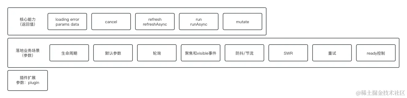 图1-1 useRequest框架